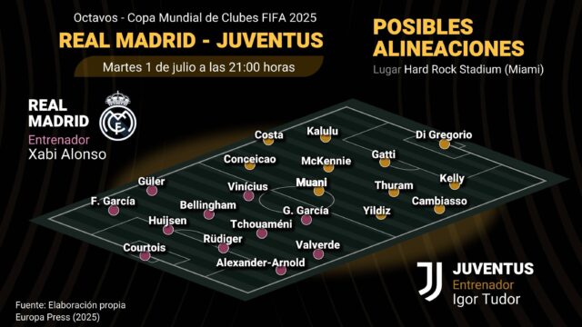 Probabili formazioni real madrid juventusjpg