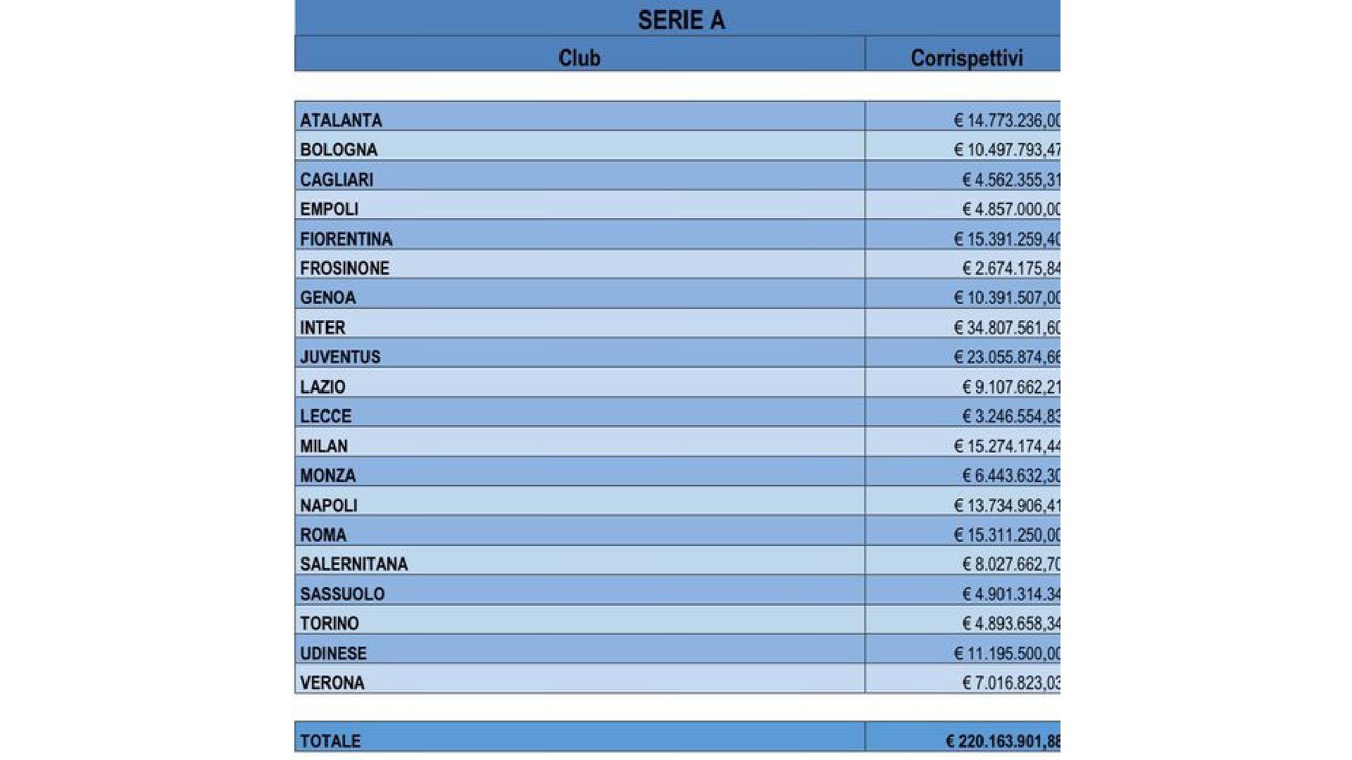 serie-a-commissioni-agenti